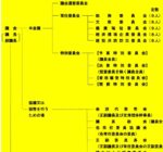 2024年 尼崎市議会の新議長・他役職や五常任委員会の構成