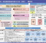 2025年9月11日 協議会「新図書館の整備等に関する進捗状況と今後の進め方について」