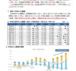 尼崎市が県内トップクラスの人口増！自然減を上回る大幅な社会増で人口増加都市に！