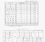 2026年9月30日～10月1日 尼崎市議会 決算特別委員会終盤